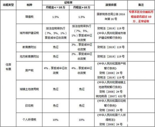 房屋租赁税费是甲方承担还是乙方(房屋租赁税费由乙方承担合法吗)-第1张图片-