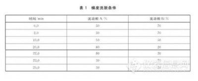 ​c18固相萃取小柱使用方法_C18固相萃取小柱能处理PH为12的嘛