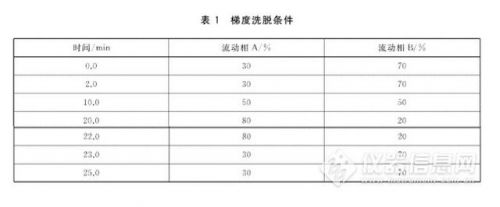 c18固相萃取小柱使用方法_C18固相萃取小柱能处理PH为12的嘛-第1张图片-