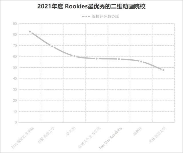 十大动画特色院校（全球顶级动画院校都是怎么排名的）(18)