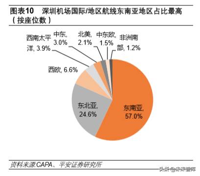 深圳有几个机场都叫什么机场？深圳机场位置解析