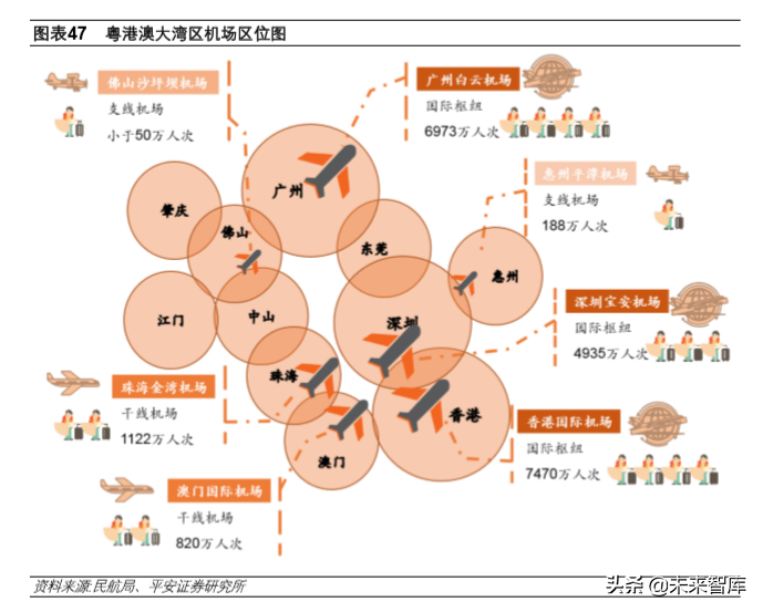 深圳有几个机场都叫什么机场？深圳机场位置解析