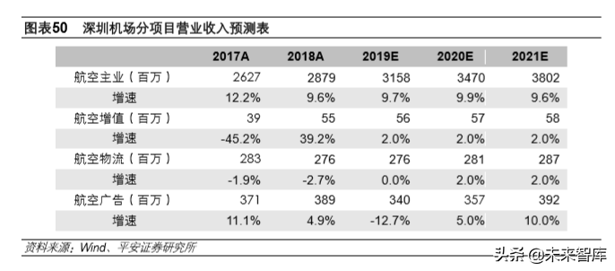 深圳有几个机场都叫什么机场？深圳机场位置解析