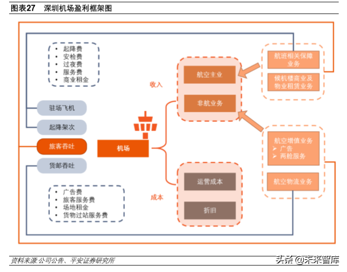 深圳有几个机场都叫什么机场？深圳机场位置解析