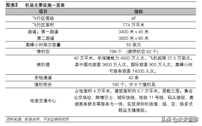 深圳有几个机场都叫什么机场？深圳机场位置解析