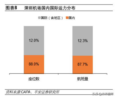 深圳有几个机场都叫什么机场？深圳机场位置解析