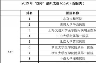 ​专科医院和公立医院的区别