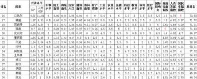 ​国土面积排名前十的国家(国土面积排名前100的国家)