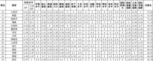 国土面积排名前十的国家(国土面积排名前100的国家)-第1张图片-