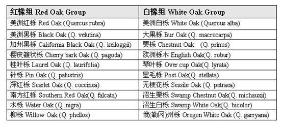 买实木家具注意哪些问题（7个常见问题详解）(图7)