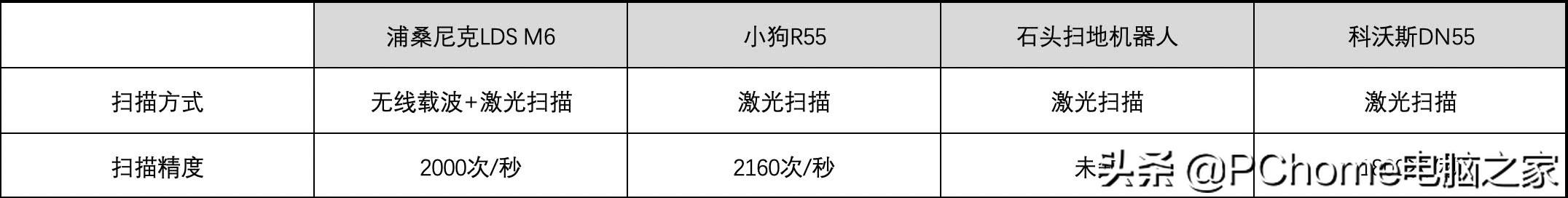 十大排名扫地机器人效果评测（四款主流扫地机器人横评）(26)