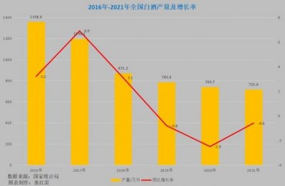 ​五粮液果酒市场占有率(五粮液和汾酒哪个市场占有率高)