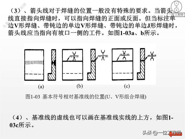 焊接常用的图纸符号（8种焊缝结构和符号）(8)