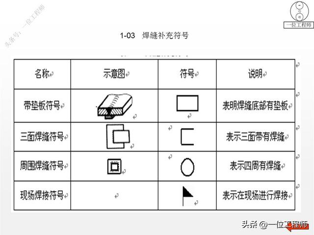 焊接常用的图纸符号（8种焊缝结构和符号）(6)