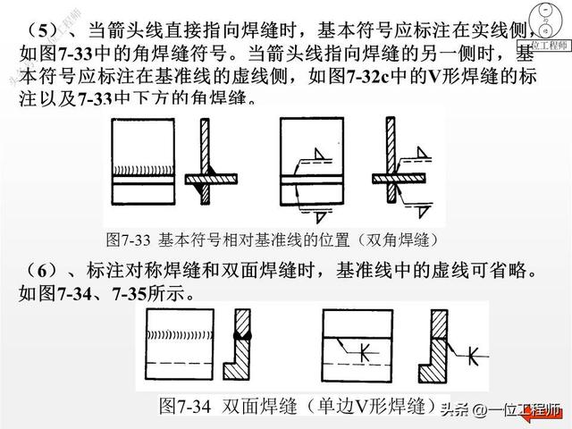 焊接常用的图纸符号（8种焊缝结构和符号）(9)