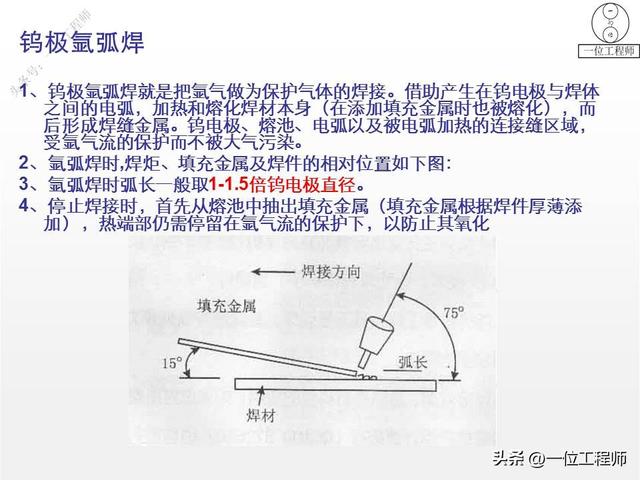 焊接常用的图纸符号（8种焊缝结构和符号）(41)