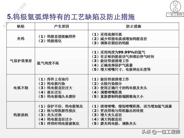 焊接常用的图纸符号（8种焊缝结构和符号）(45)