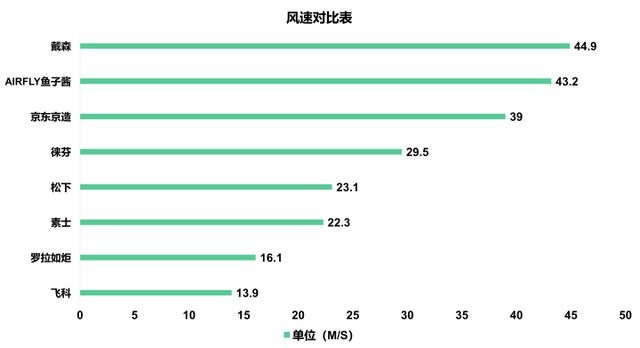 什么样的电吹风好用耐用（不要说你不懂电吹风）(3)