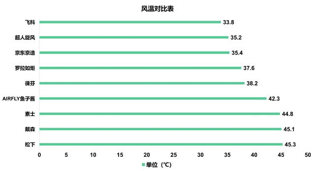 什么样的电吹风好用耐用（不要说你不懂电吹风）(4)