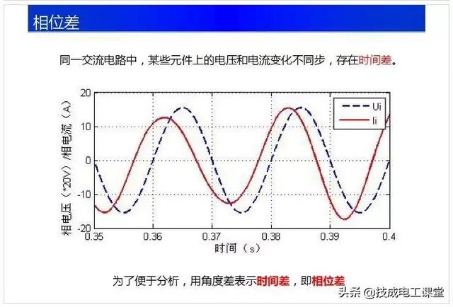 电路基础重要知识点（电路基础知识讲解）(20)