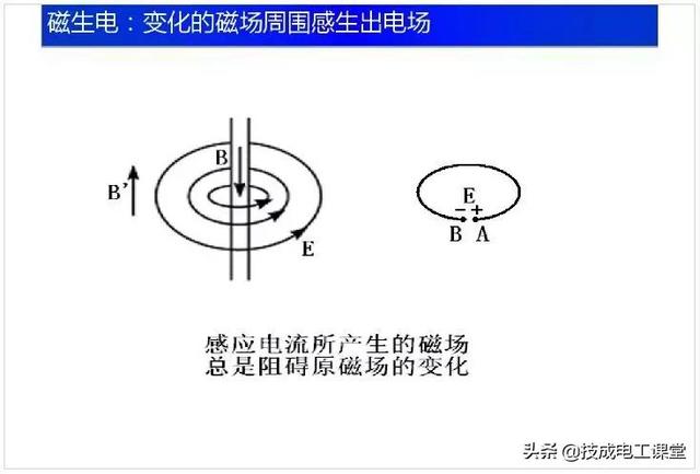 电路基础重要知识点（电路基础知识讲解）(11)