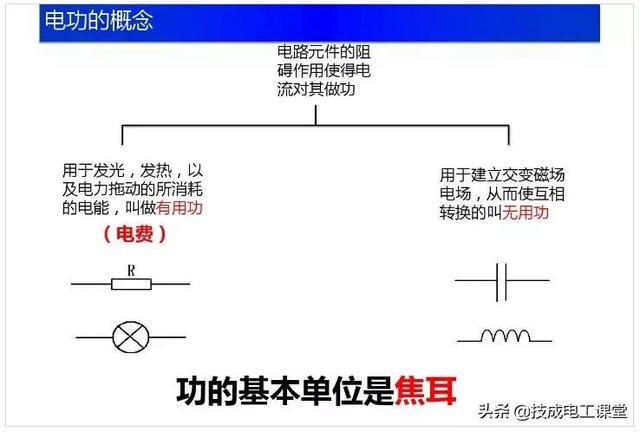 电路基础重要知识点（电路基础知识讲解）(28)