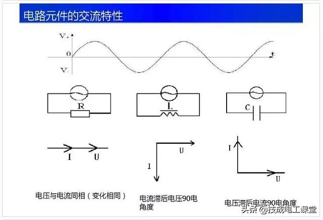 电路基础重要知识点（电路基础知识讲解）(26)