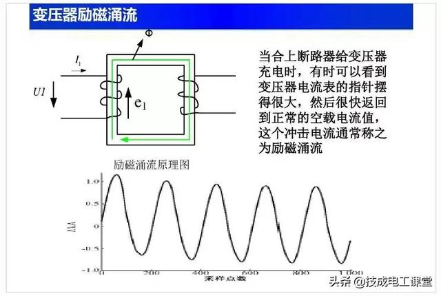 电路基础重要知识点（电路基础知识讲解）(52)