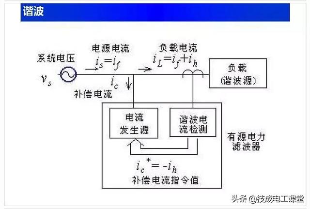 电路基础重要知识点（电路基础知识讲解）(50)