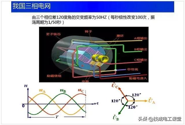 电路基础重要知识点（电路基础知识讲解）(3)