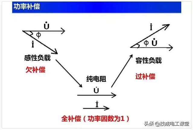 电路基础重要知识点（电路基础知识讲解）(36)