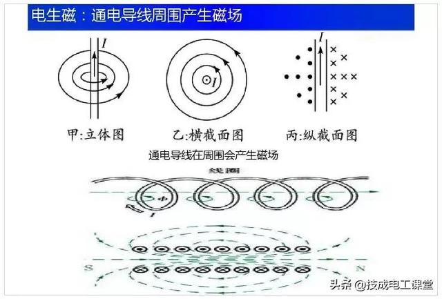 电路基础重要知识点（电路基础知识讲解）(10)