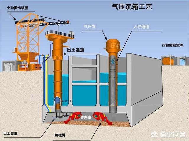 在海上建桥,桥墩怎么打-（跨海大桥的桥墩是打到海底的吗）