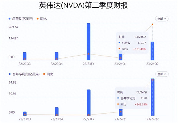 英伟达做什么的(英伟达和中国有关系吗)