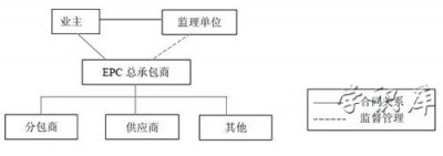 ​epc项目是什么意思(EPC的特点和优势)