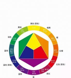 ​零基础学染发(染发基础知识新手必看)