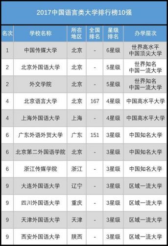 中国大学排名最新排名表(中国大学排名前十名)-第1张图片-