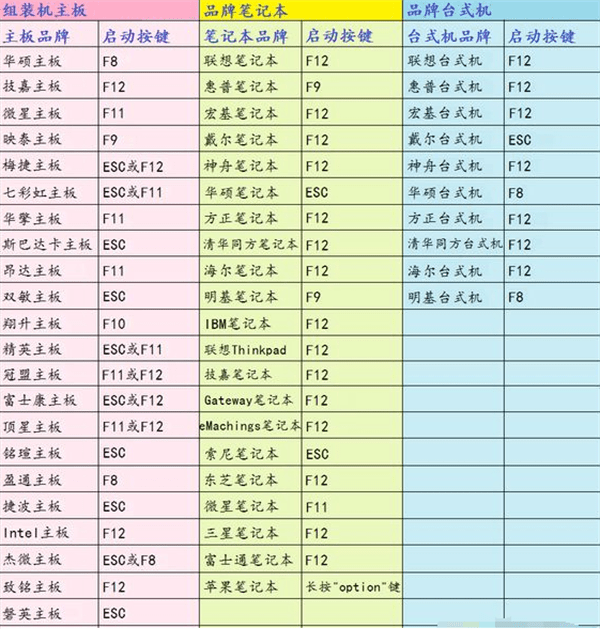 重装系统按哪个键进入u盘启动(开机按什么进入u盘启动模式)