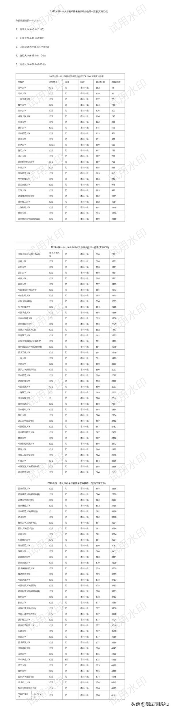 一类本科大学有哪些学校（一本大学全部名单）