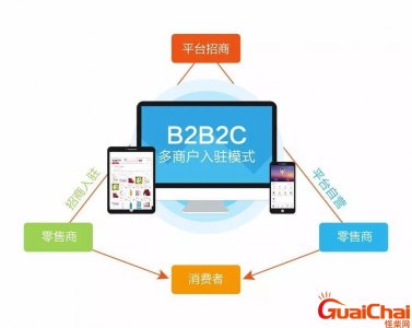 ​b2c是什么意思？b2c指的是什么意思