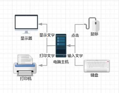 ​如何正确安装打印机驱动 ，再也不求人