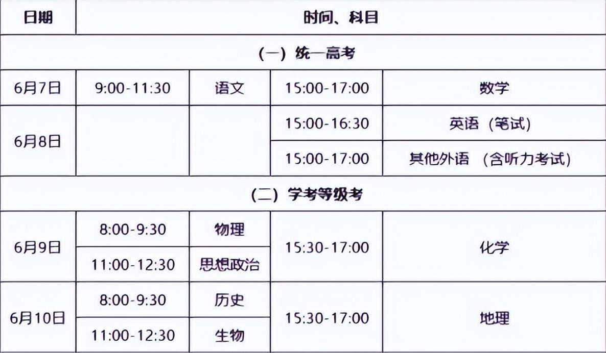 高考是每年的几月几号 全国各省2023年高考时间表安排