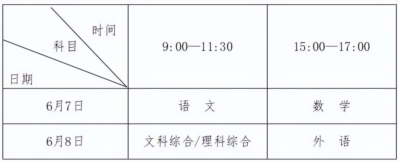 高考是每年的几月几号 全国各省2023年高考时间表安排