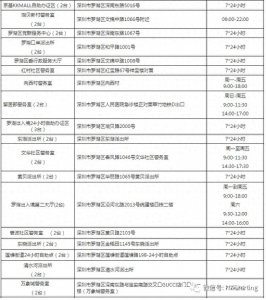 ​深圳出入境自助签证点列表