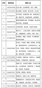 ​热力公司服务热线、信访投诉举报电话公布，24小时在线接听