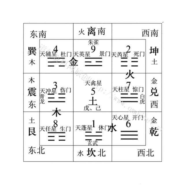 功盖三分国名成八阵图写的是谁（细解诸葛亮的八阵图）-