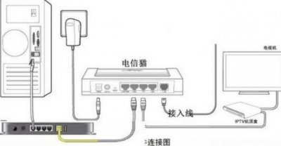 ​猫和无线路由器怎么连接