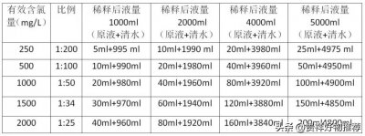 ​84消毒液的正确配比表（84消毒液配比浓度表图，84消毒液配比浓度怎么配？）