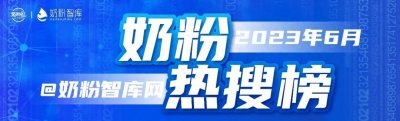 ​奶粉排名(最新数据！奶粉6大热搜榜单发布，这些品牌持续霸榜，值得关注)