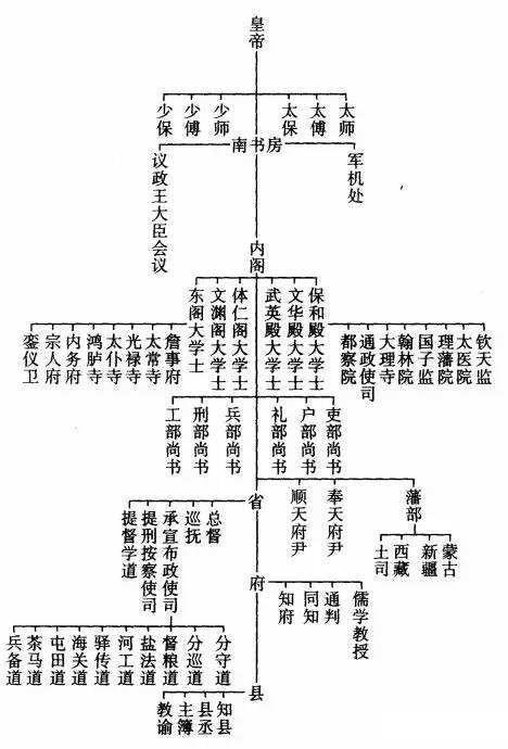 正一品大员是什么官职?权利有多大?